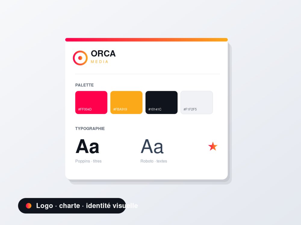 Branding et identité visuelle en Algérie — Orca Media